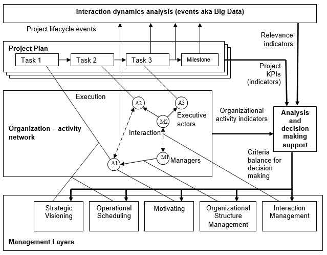 Solution Vision Architecture